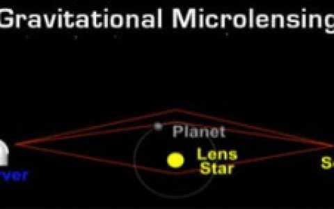 两个太空望远镜寻找宇宙中的流浪行星