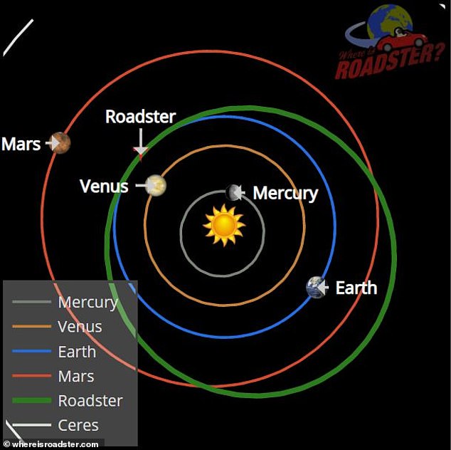 去年马斯克发射到太空的特斯拉跑车Starman现在到哪儿了？