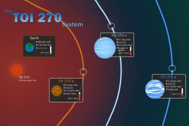 科学家新发现3颗体型不大的系外行星