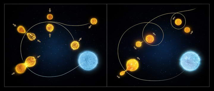 同样年龄的星团，外观不见得也相同