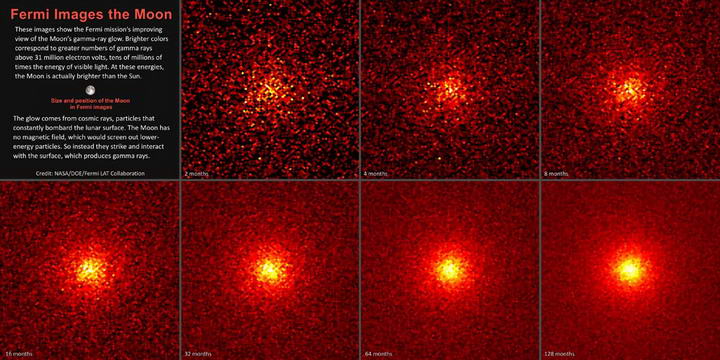 费米伽马射线太空望远镜眼中的月亮比太阳还亮