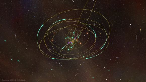 科学家找到研究银河系中心银心黑洞自转的方法