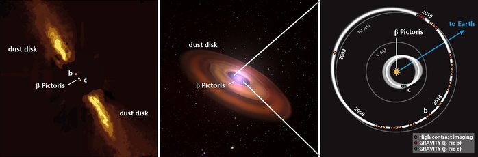 天文学家以光学干涉仪看到系外行星