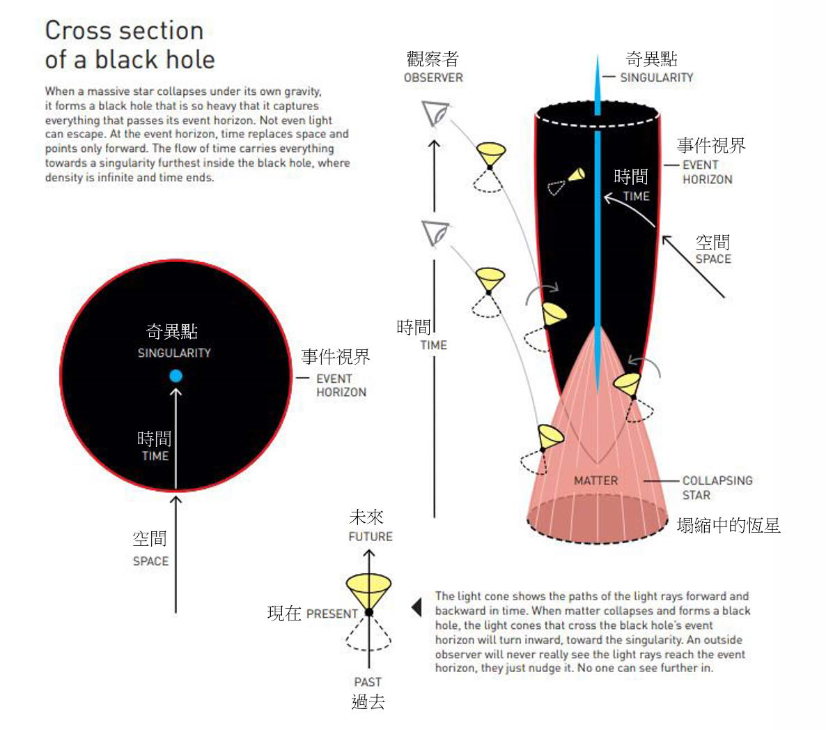 2020诺贝尔物理奖：黑洞的研究