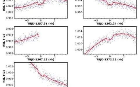 TESS发现两个年轻的行星系统：和太阳系差别不大