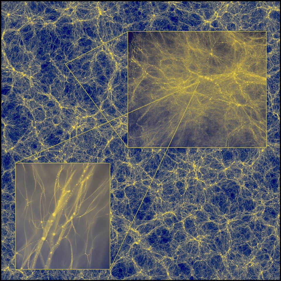 图上为模拟中的暗物质密度分布投影，而其显示的区域长是24亿光年。右上图为其中约百万光年的区域，图中最大的暗物质晕，其质量约为太阳的千万亿倍，可容下数百颗星系。左下图为最高解析度的区域，其长度为太阳系的500倍，而当中最小的暗物质晕质量和地球相当。