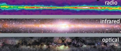 各种波长下的银河系外观对比