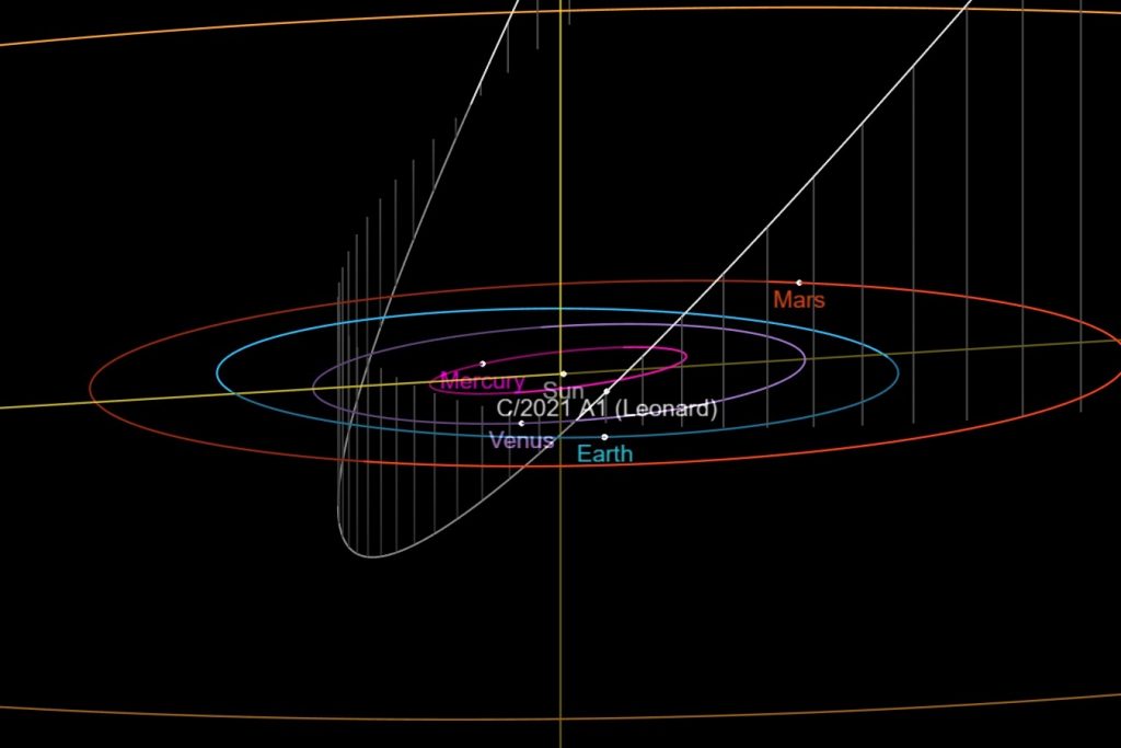 新发现的伦纳德彗星可能会成为2021年最亮的彗星