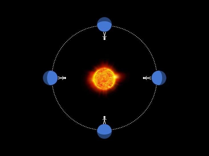 眼球行星：被恒星潮汐锁定的岩石行星