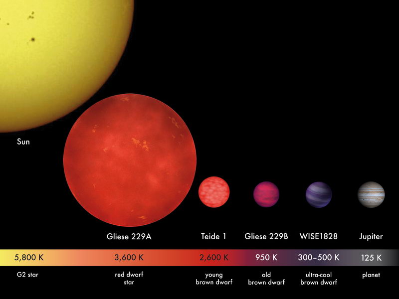 表面温度只有25℃的Y型褐矮星