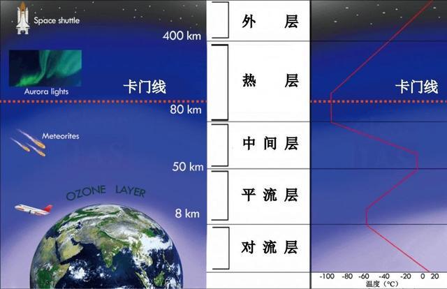 什么是亚轨道飞行？维珍银河实现了首次商业太空旅行，真的是到了太空么？