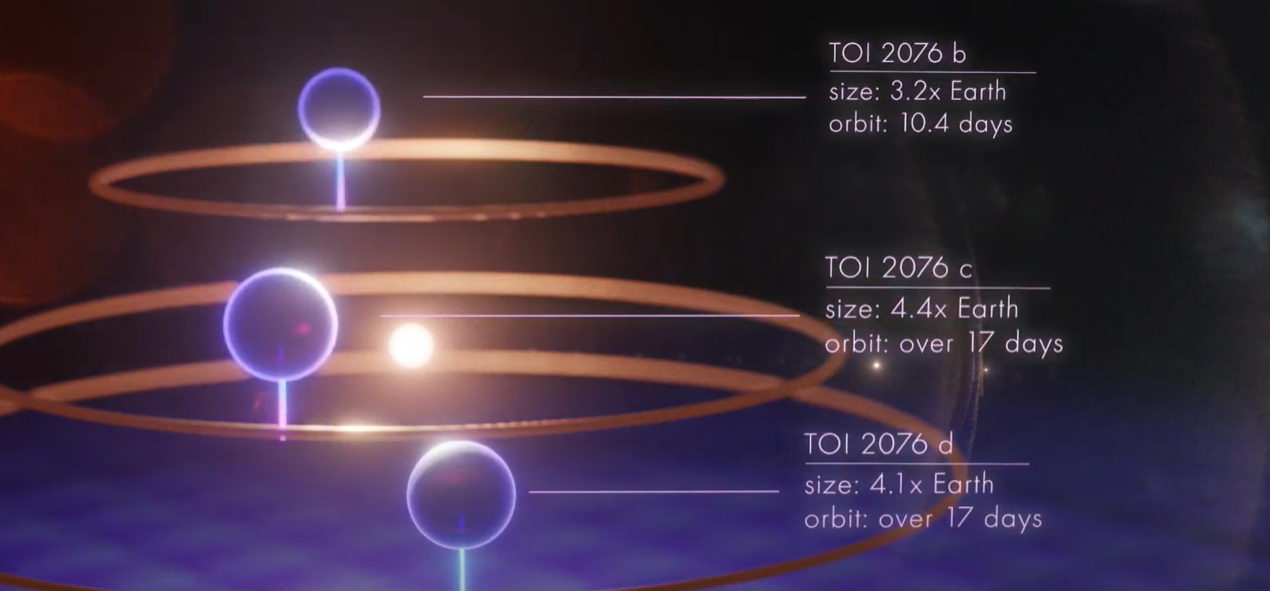 科学家发现一对处于青少年阶段的系外行星系统