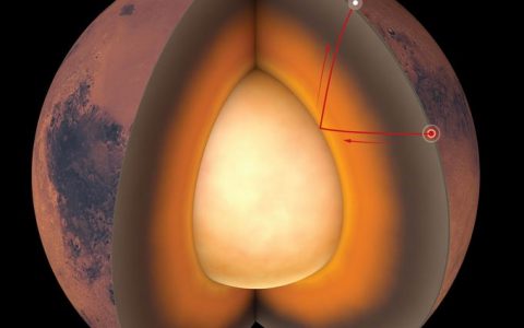 科学家首次绘制了火星内部结构和真实的火星地核