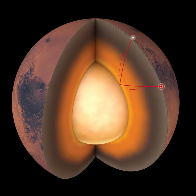 科学家首次绘制了火星内部结构和真实的火星地核