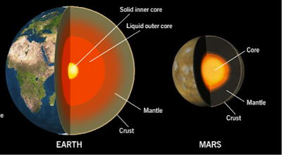 科学家首次绘制了火星内部结构和真实的火星地核