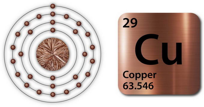 具有超能力的金属铜，你了解多少？