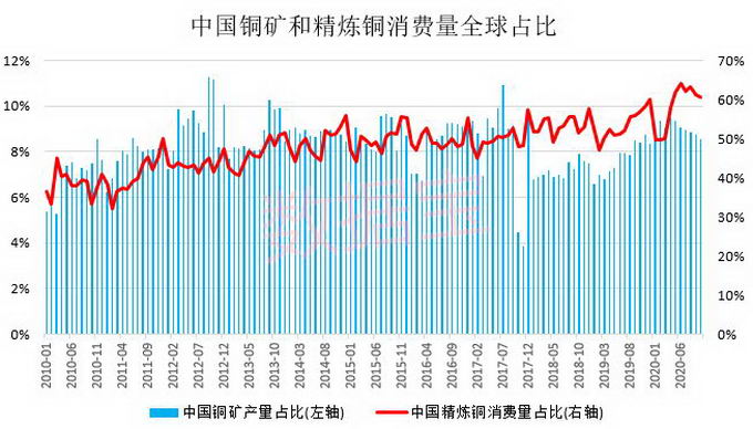 具有超能力的金属铜，你了解多少？