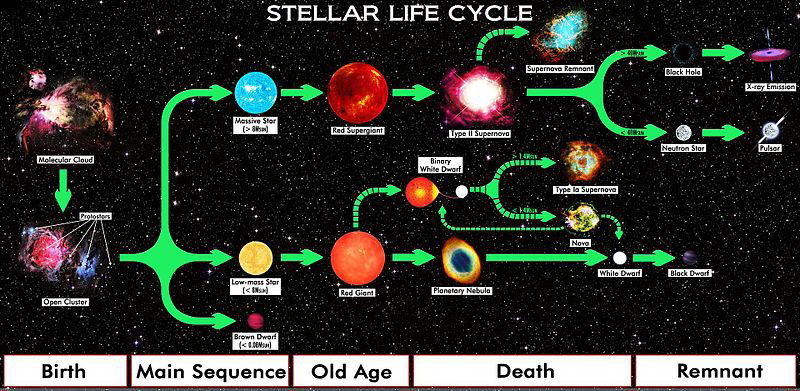 宇宙中有没有黑色的恒星？