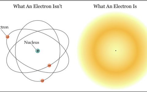 太阳系这样的恒星系统是不是和原子系统类似？