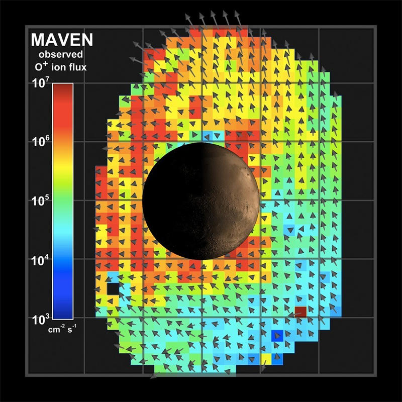 MAVEN侦测O+离子的流动，红色表示流量大、蓝色表示流量小，箭头代表流动的方向。