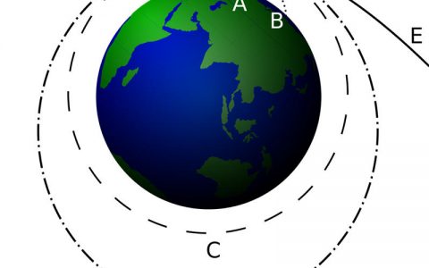 太阳系各大星球第三宇宙速度对比表