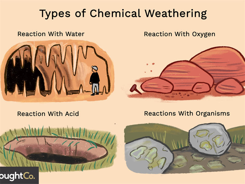 各种化学风化种类