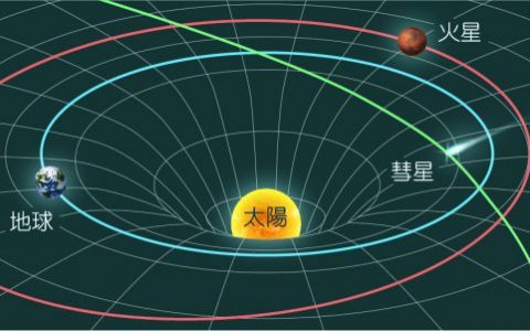 引力透镜：人类观测宇宙的放大镜