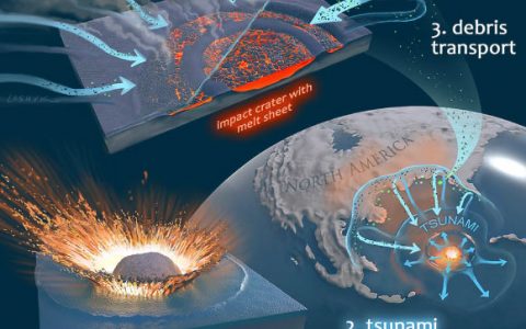 地质学家在希克苏鲁伯陨石坑内发现小行星物质