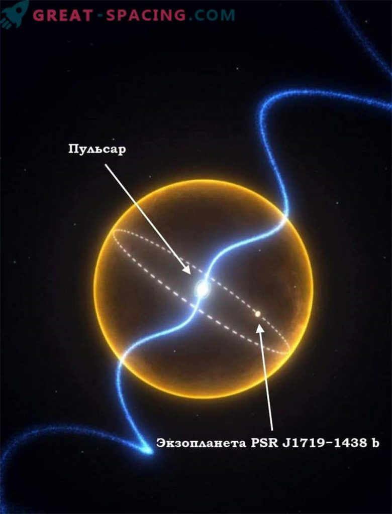 PSR J1719−1438是一颗毫秒级脉冲星，距离它不到一个太阳半径的范围内有一颗系外行星