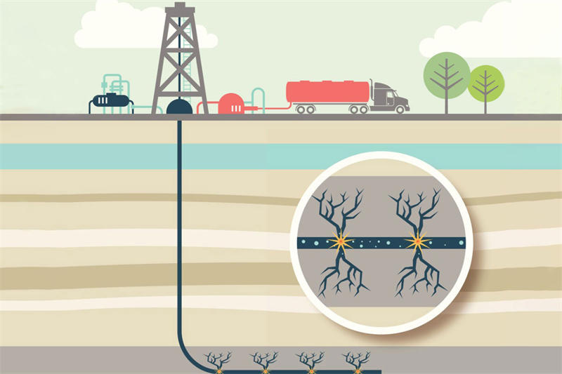 页岩油的开采示意图
