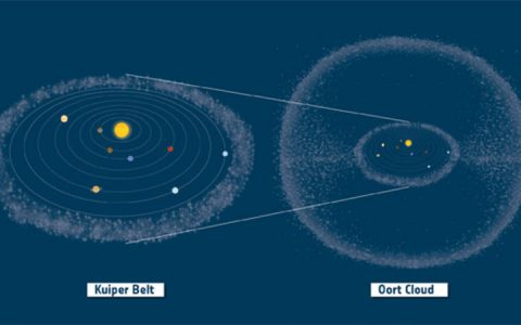 柯伊伯带和奥尔特云的区别是什么？
