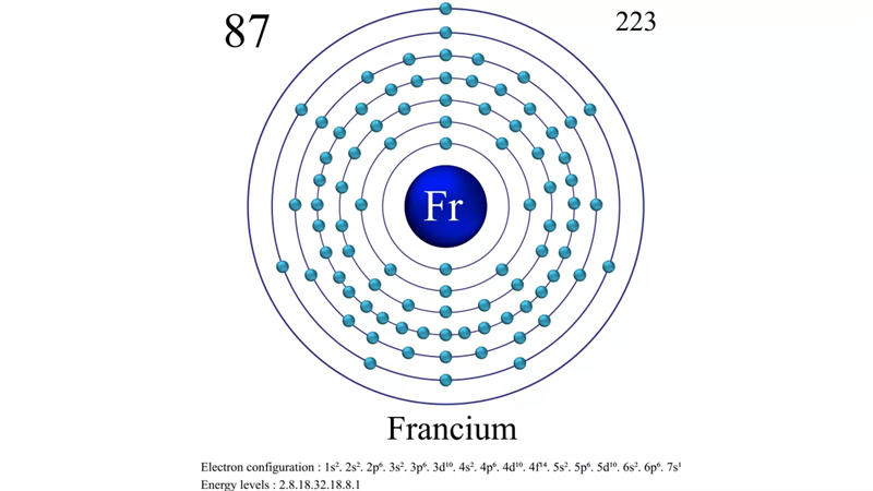 钫元素原子结构图