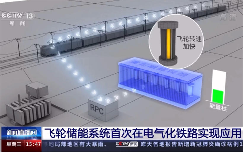 飞轮储能系统首次在我国电气化铁路是中实现应用