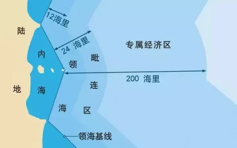 世界上153个国家的领海和专属经济区面积数据排行榜