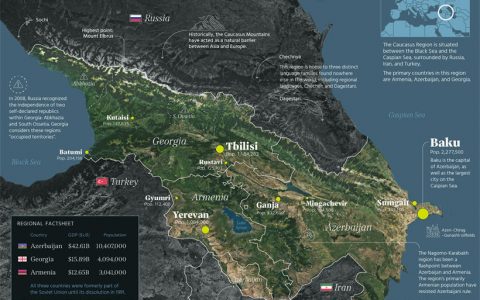 高加索地区各国的经济地理人口数据详情