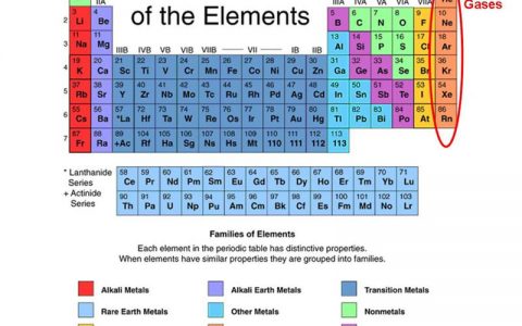 惰性气体都有哪些：氦氖氩氪氙氡