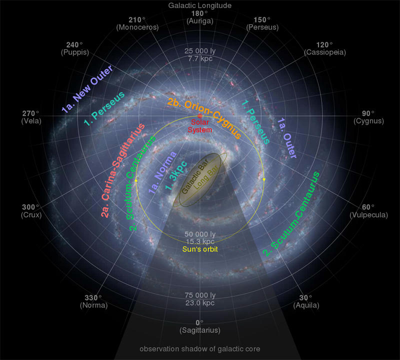 银河年又名宇宙年