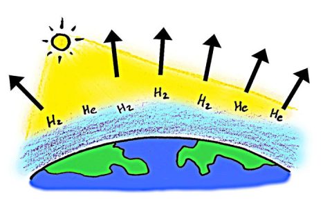 地球为什么每年损失95000吨氢，这些氢原子是如何逃脱地球引力？