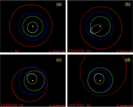 科学家使用新技术预测了未来太阳系内侧行星的轨道变化示意图