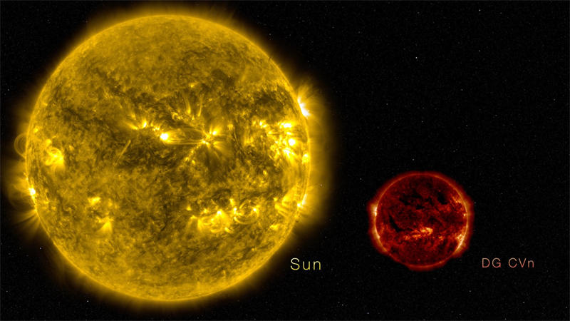 一颗典型的M型主序星（红矮星）和太阳的大小对比