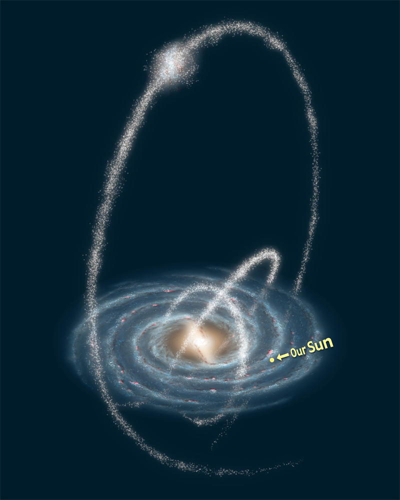 银河系周围至少存在24条恒星流，每一个都拥有成千上颗恒星