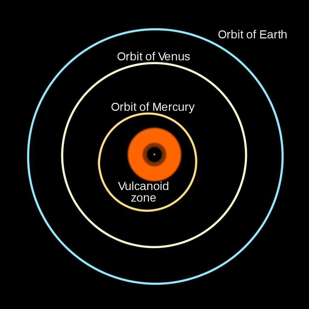 理论上的祝融型小行星分布在水星轨道内侧，是距离太阳最近的天体