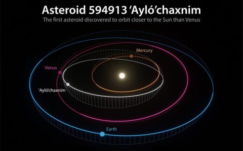 594913 'Ayló'chaxnim：唯一一颗轨道完全位于金星轨道内的小行星