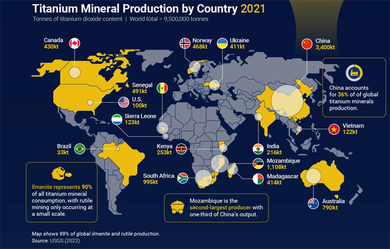 世界各国钛产量地图