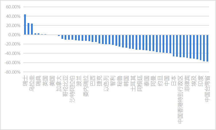 2024年各国麦当劳巨无霸价格对比数据